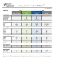 Beacon Outlook Live Fact Sheet