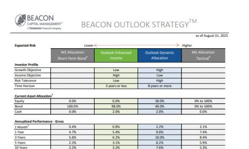 Beacon Outlook Live Fact Sheet