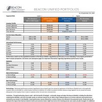 Unified Portfolios Fact Sheet