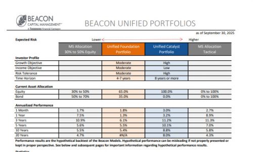 Unified Portfolios Fact Sheet
