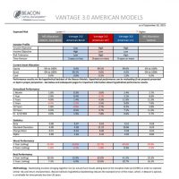Vantage 3.0 American Fact Sheet
